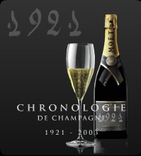 Champagne 1921
